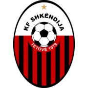 KF Shkëndija